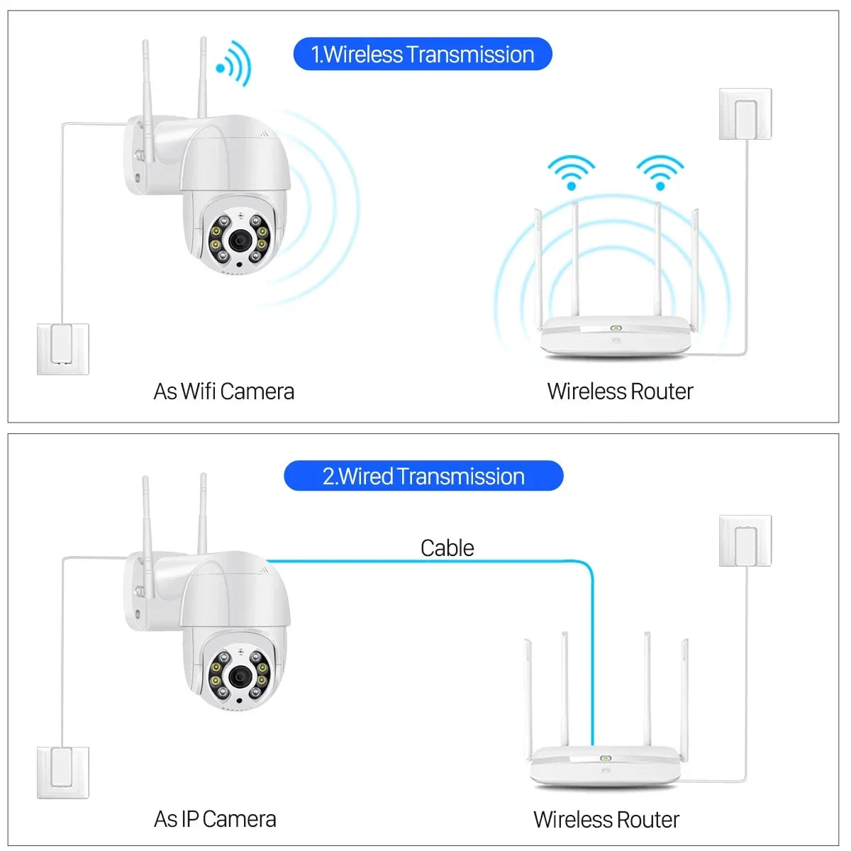 Caméra de Sécurité WiFi Extérieure 5MP 4K
