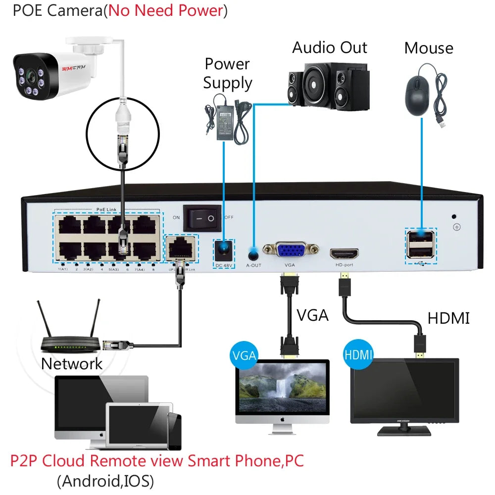 Caméra De Surveillance 4K POE Avec Audio