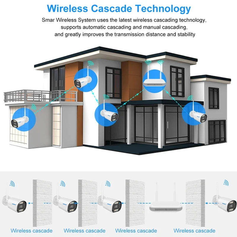 Kit Caméra de Surveillance WiFi 3MP 5MP NVR 8 Canaux