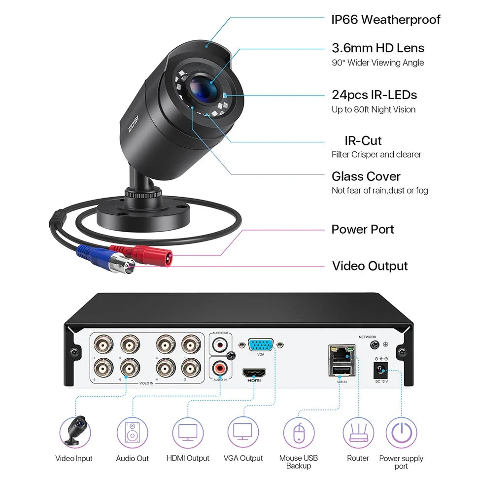 Kit Caméras De Surveillance 8 Canaux Avec Détection Intelligente