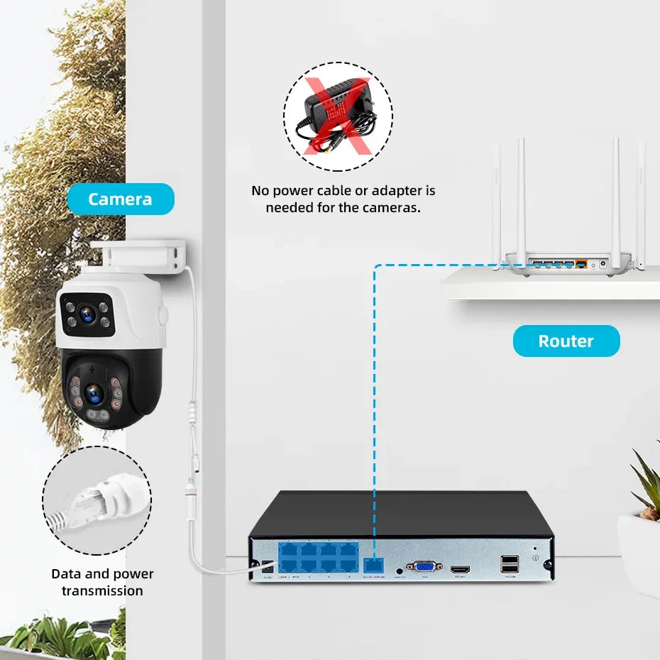 Kit Caméras De Surveillance PoE Double Objectif