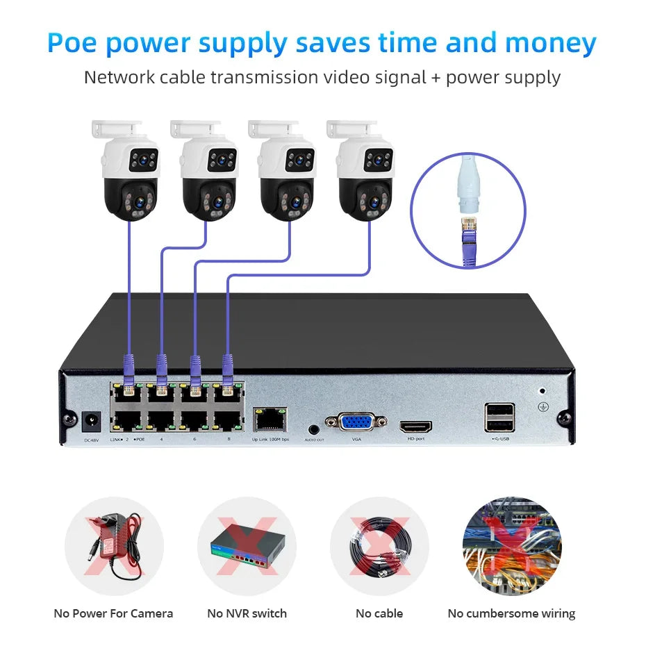Kit Caméras De Surveillance PoE Double Objectif