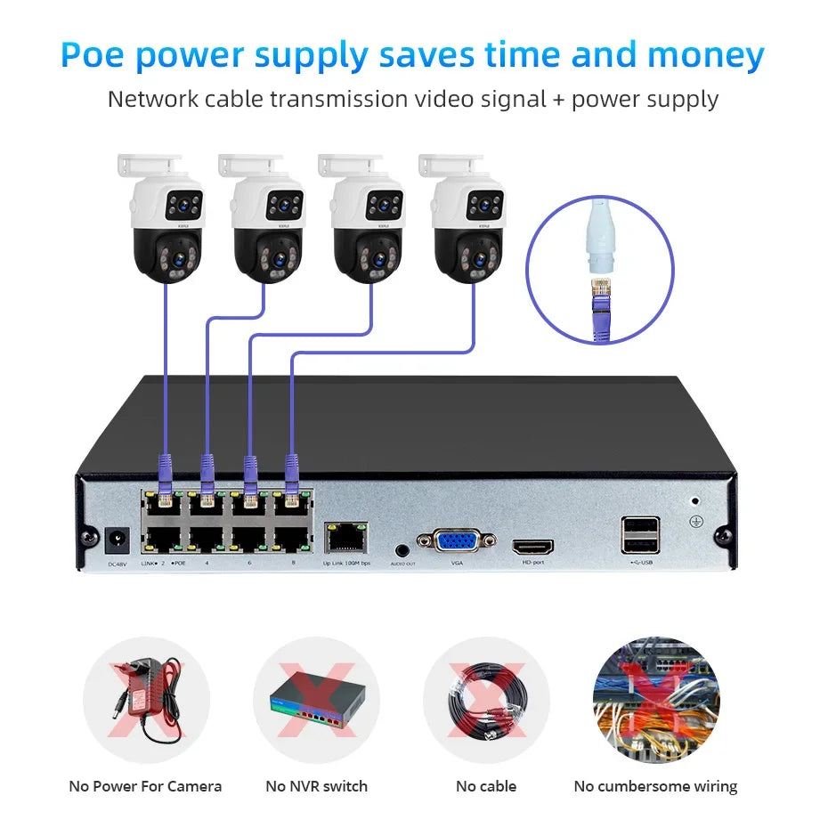 Kit Caméras De Surveillance PoE Double Objectif