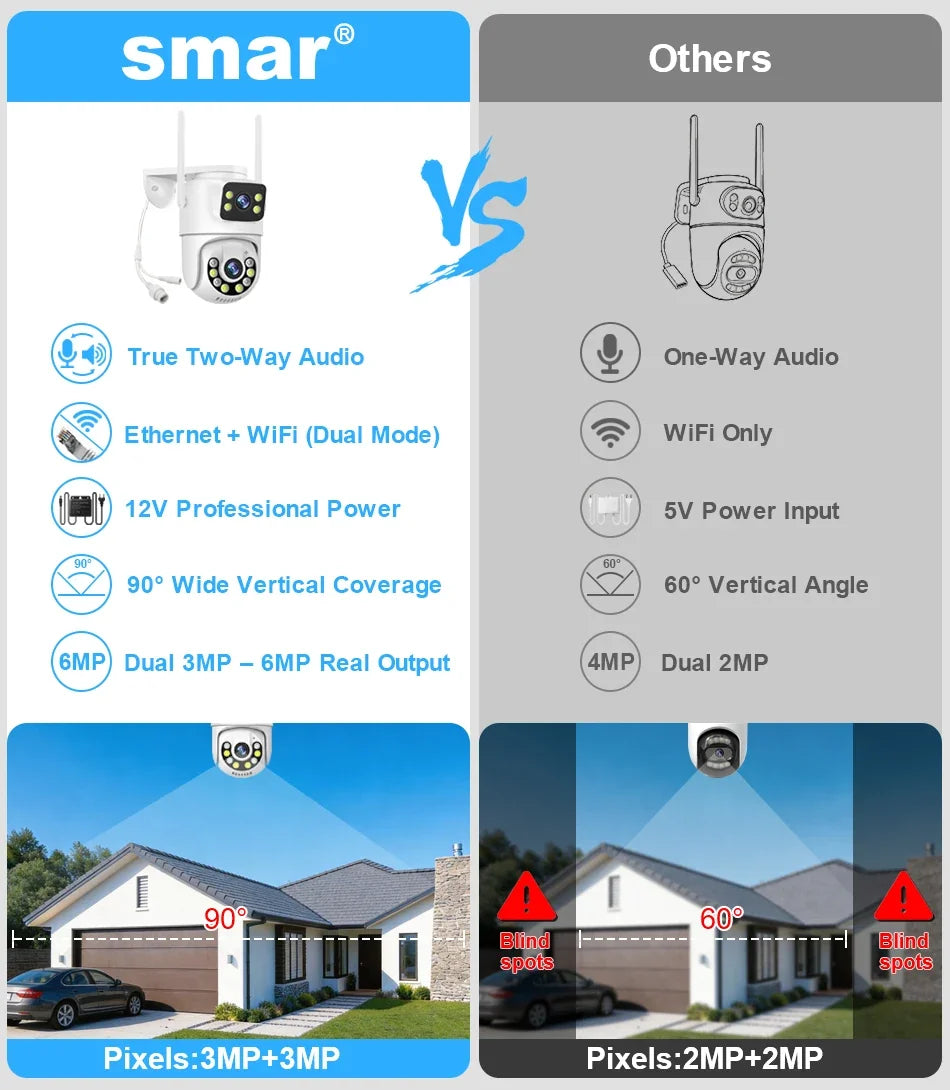 Kit De Caméras De Surveillance WiFi 6MP 8 Canaux
