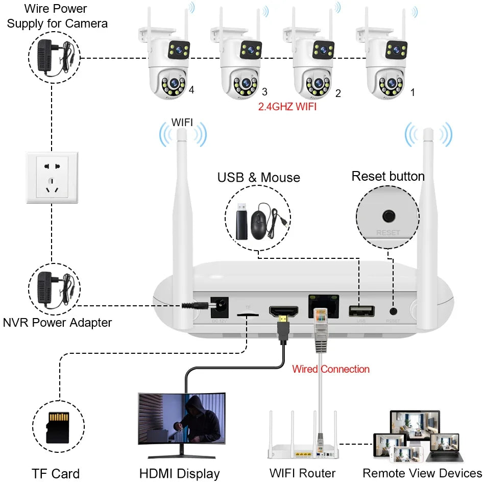 Kit De Caméras De Surveillance WiFi 6MP 8 Canaux