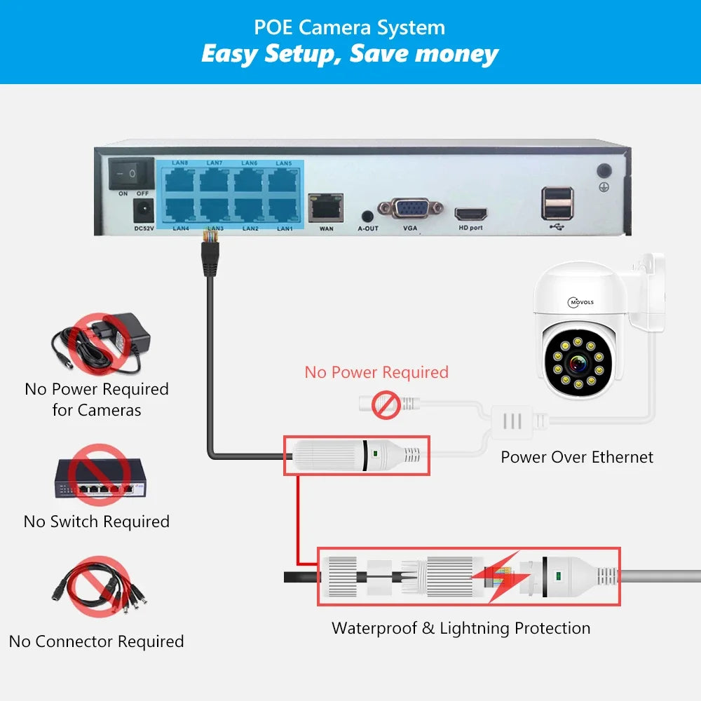 Kit De Surveillance Vidéo 4K PoE Avec Audio Bidirectionnel