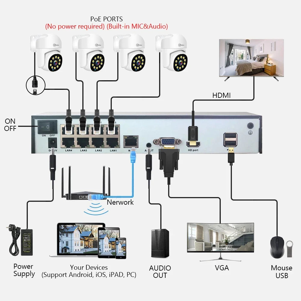 Kit De Surveillance Vidéo 4K PoE Avec Audio Bidirectionnel