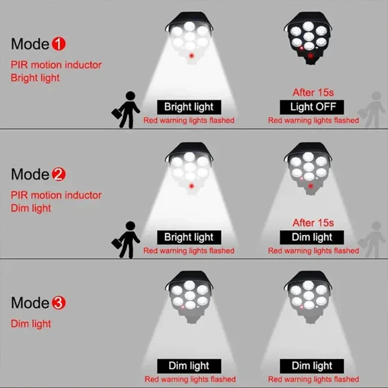 Lampe Solaire à Détecteur de Mouvement 77 LED