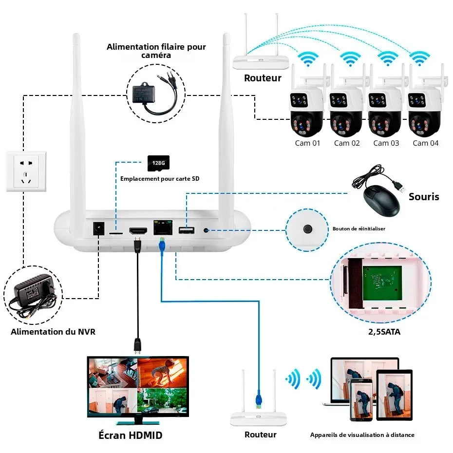 Système De Caméras De Surveillance Sans Fil 8 Canaux