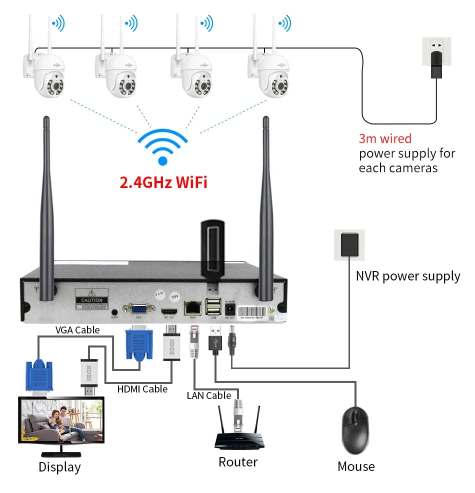 Système De Caméras De Surveillance WiFi PTZ 4 Caméras