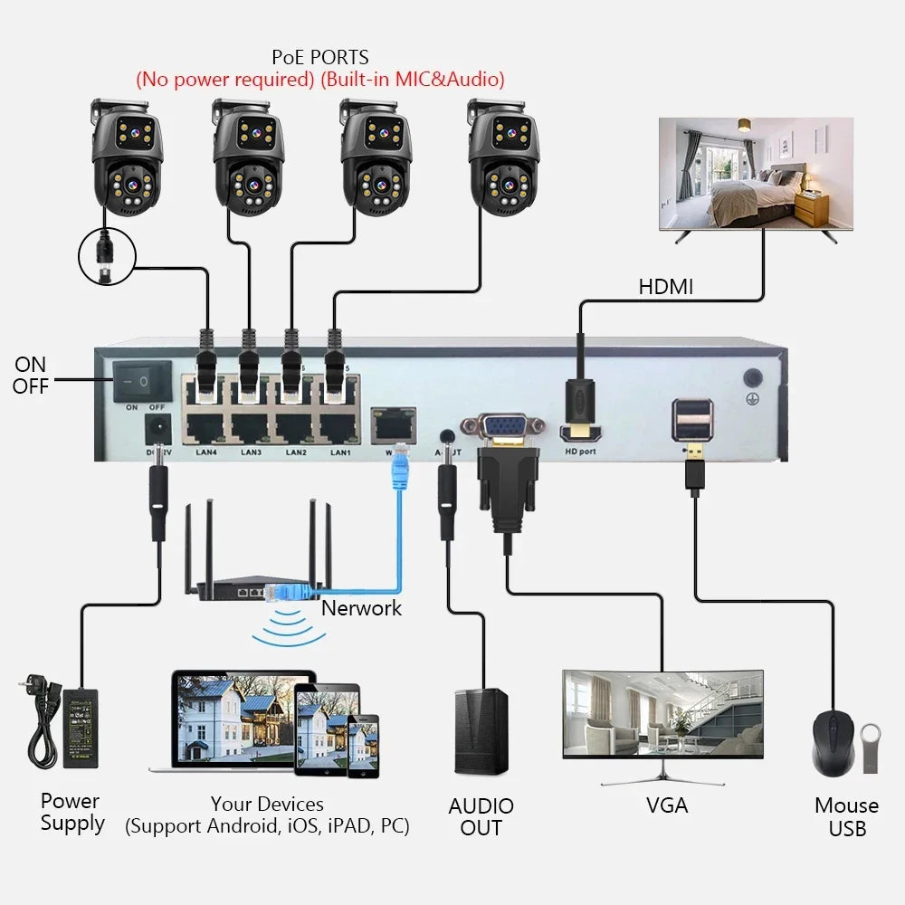 Système De Surveillance NVR 16CH À Double Objectif 6MP