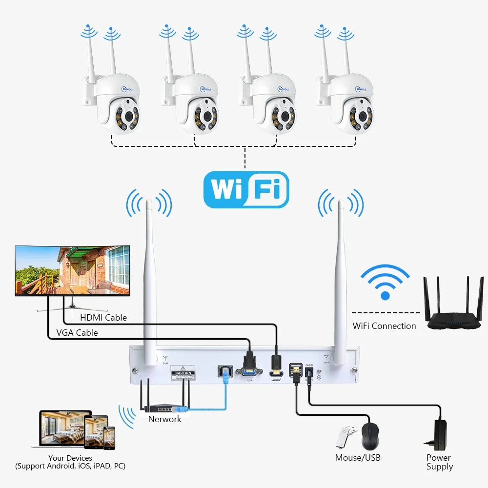 Système De Vidéosurveillance Sans Fil PTZ 3MP 5MP